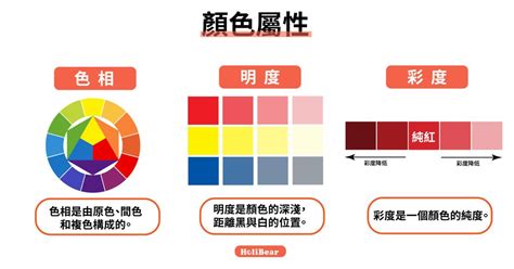 紅色家藍色|【色彩學重點入門】一次搞懂對比 / 互補色、彩度明度、色相環的。